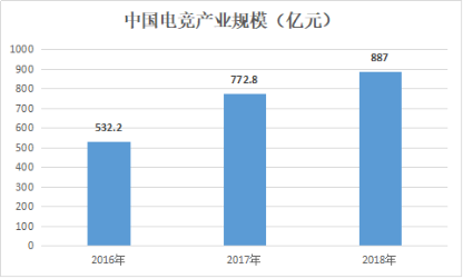 未來之勢 與時(shí)聚競