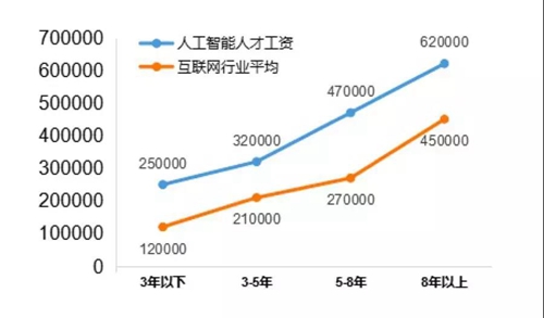 13個新職業(yè)人工智能首當(dāng)其沖，這說明啥？