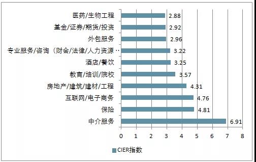 電商的學(xué)什么？前景怎么樣？