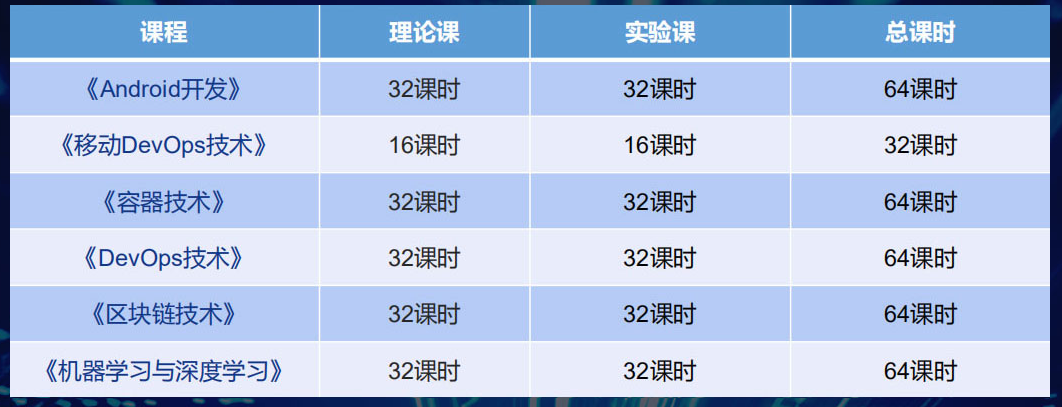 新華·阿里云校企聯(lián)盟 人才共建|新華“H531專(zhuān)才培養(yǎng)計(jì)劃”亮點(diǎn)解析