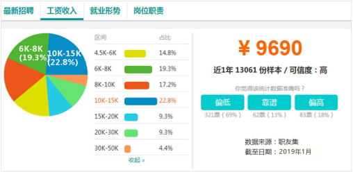 電商作為新興業(yè)態(tài)大有可為，學(xué)電商為什么來新華？