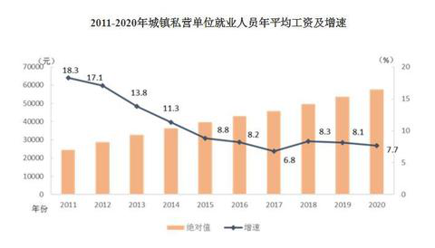 2020年平均工資出爐！這個行業(yè)最賺錢：177544元！